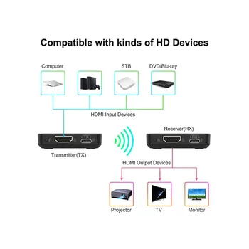 30M Wireless Extender Compatibil Video Transmițător Receptor pentru Camera Laptop-ul Joc PC Întâlnire Live Streaming